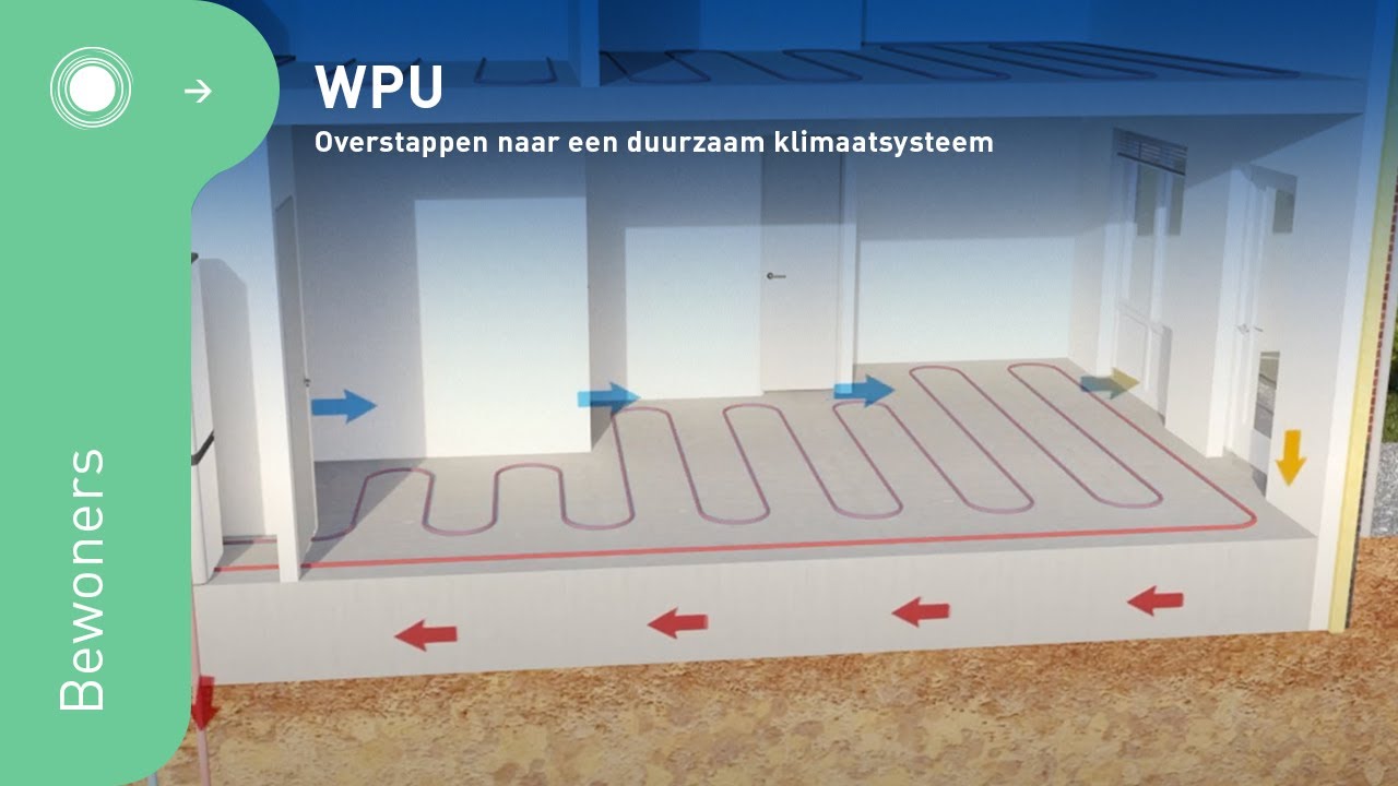 Wonen in een woning met een duurzaam klimaatsysteem